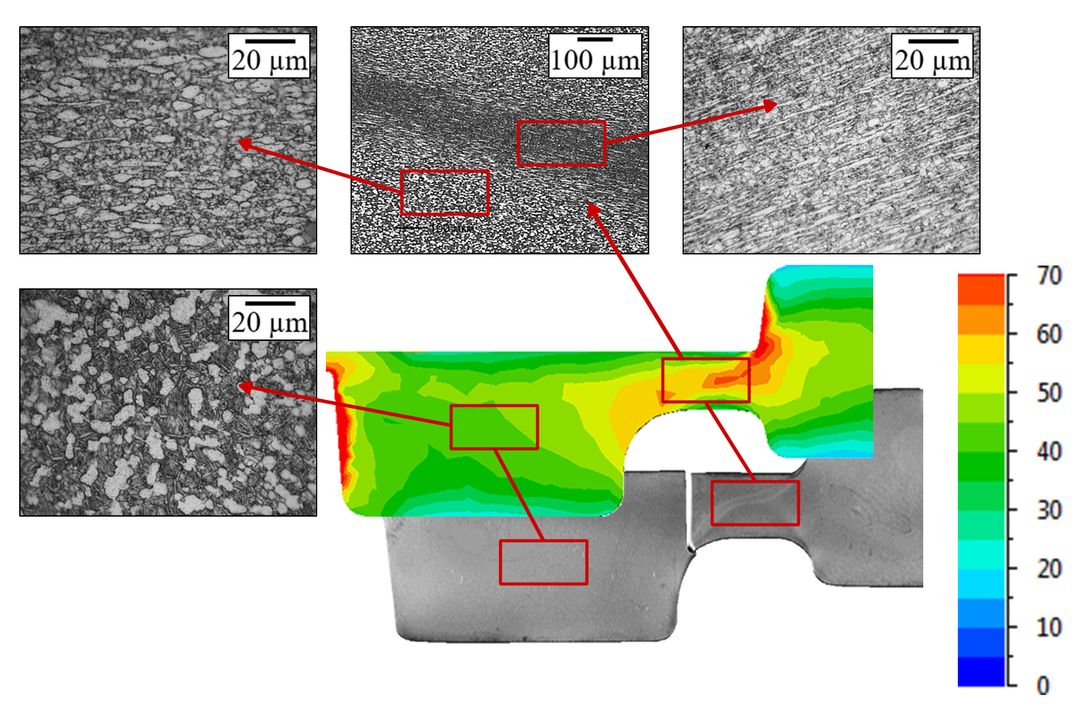Grain Size Evolution — QForm UK